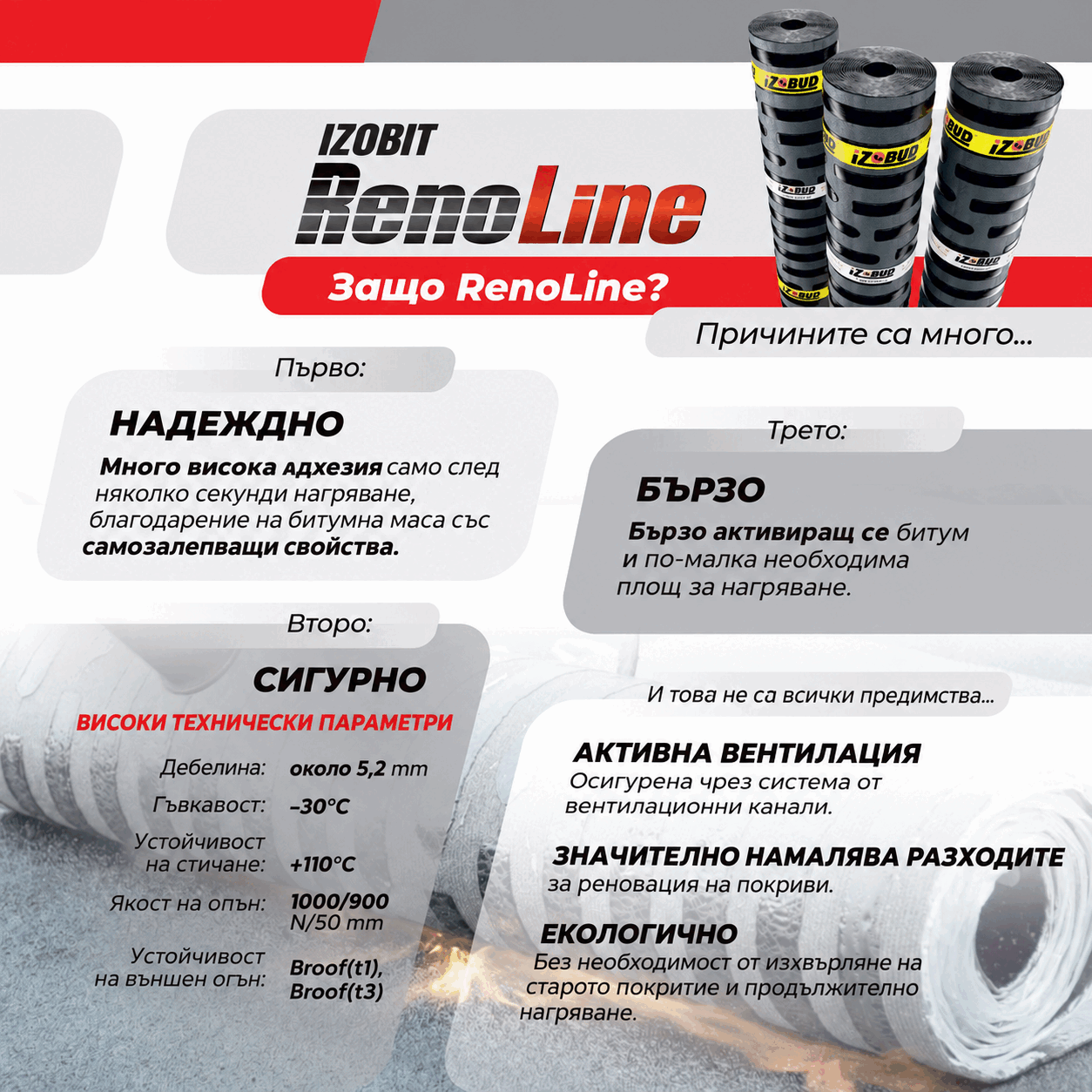 RENOLINE — надеждност, бърз монтаж и активна вентилация